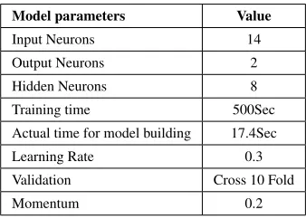 TABLE 5: Model building parameters and their values.