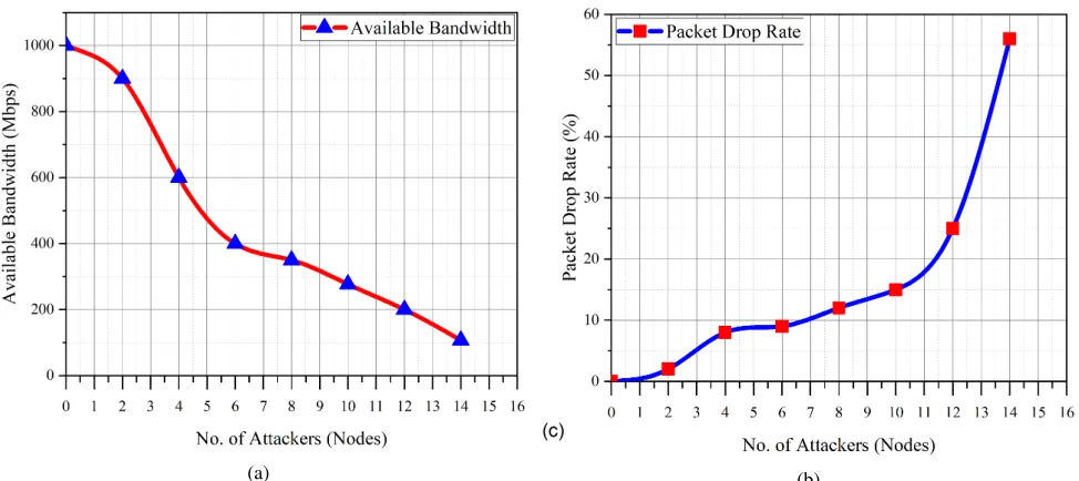 FIGURE 10: Evaluation of the ANN classiﬁer using accuracymetrics.