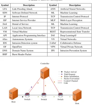 TABLE 1: List of Acronyms.