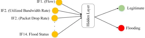 FIGURE 5: The MLP conﬁguration used in the experiment.