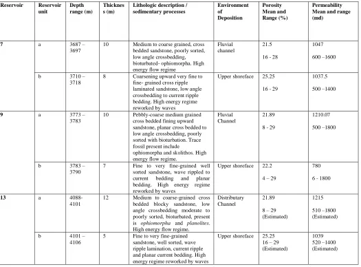 Table 2 Core Description, Deposition Environment, Porosity and Permeability for reservoir units in Well 51 