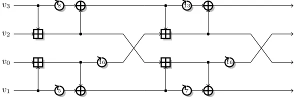 Fig. 4. Chaskey mode of operation (full block message)