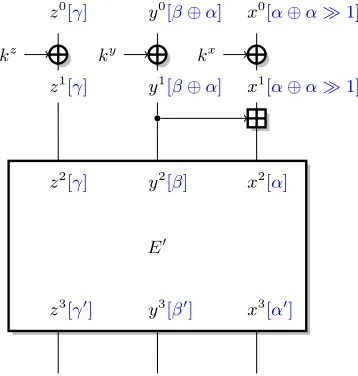 Fig. 1. Linear attack against the ﬁrst addition