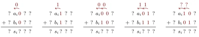 Fig. 2. Some cases of partitioning for linear cryptanalysis of an addition