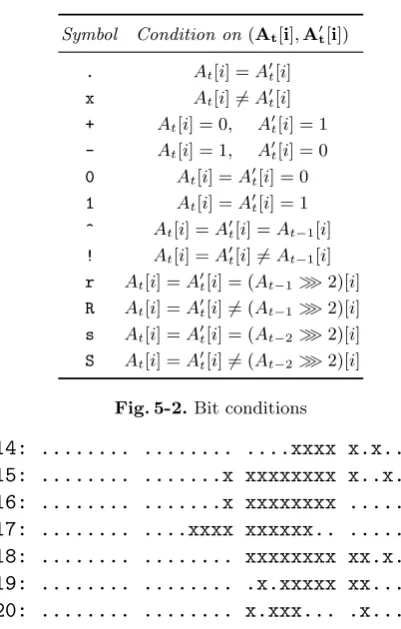 Fig. 5-2. Bit conditions
