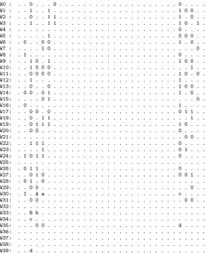 Fig. 5-6. The message bit-relations used in the attack for words W0 to W39 (graphical representation)