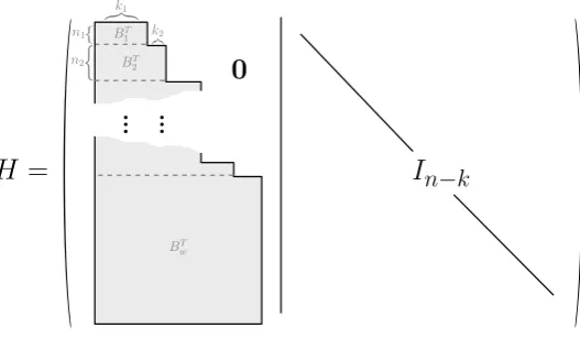 Fig. 2. The private parity check matrix
