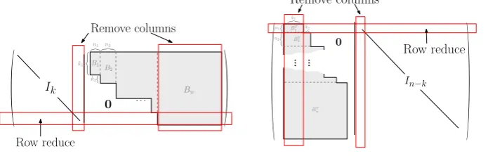 Fig. 3. Removing columns and row-reducing leaves a smaller code of the same form.