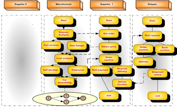 Figure 2.1:  A scenario of distributed collaboration 