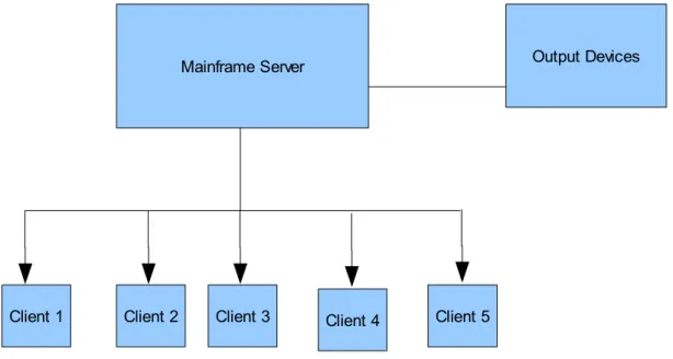 Figure 1: Single-Tier Application Architecture