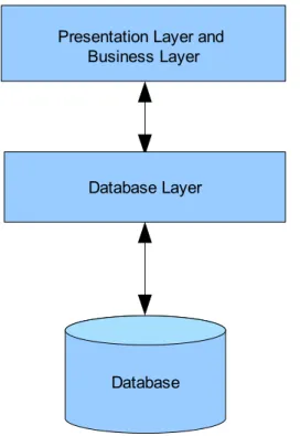 Figure 2: Two-Tier Application Architecture