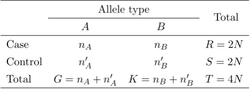 table (Table 1):