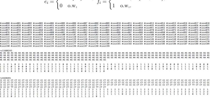 Fig. 1. A snapshot of the dataset for task 1 and its encodings.