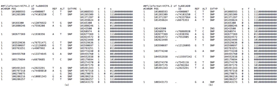 Fig. 2. A snapshot of the dataset for task 2 and its encodings: (a)hu604D39 and (b)hu661AD0