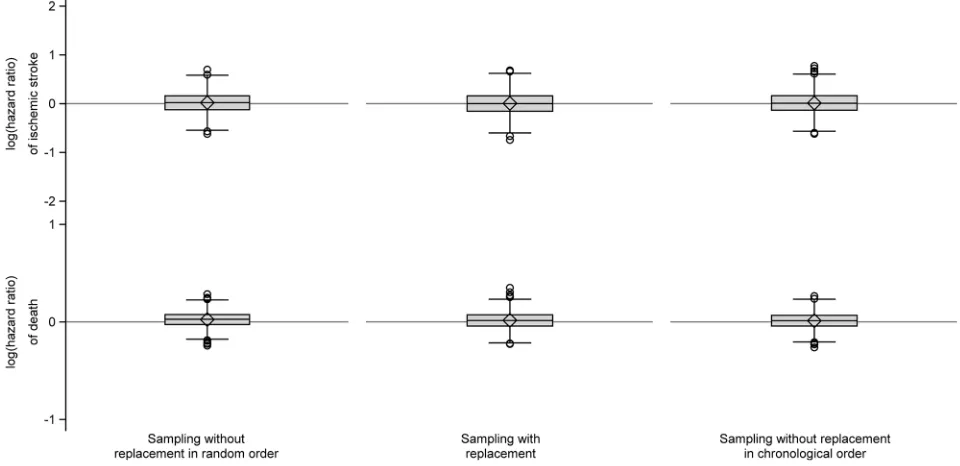 Table 4 Characteristics of the heart failure cohort and its comparison cohorts