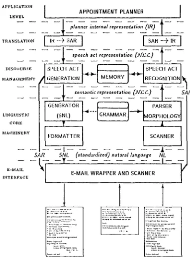 figure 1: l{ongh sketch of the DISCO system in its ap- plication to the COSMA scenario