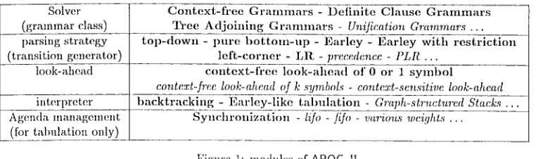 Figure 1: modules of APOC-II Modules written iii. bold font are ah'eady iml)lemented, where.as modules written in italic m'e possible 