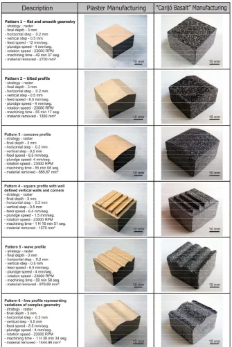 Figure 4. A finishing comparison between geometric patterns based on the dissertation of Gustavo Freitas (2006) [7] ma-chined in plaster and “carijó basalt.” 