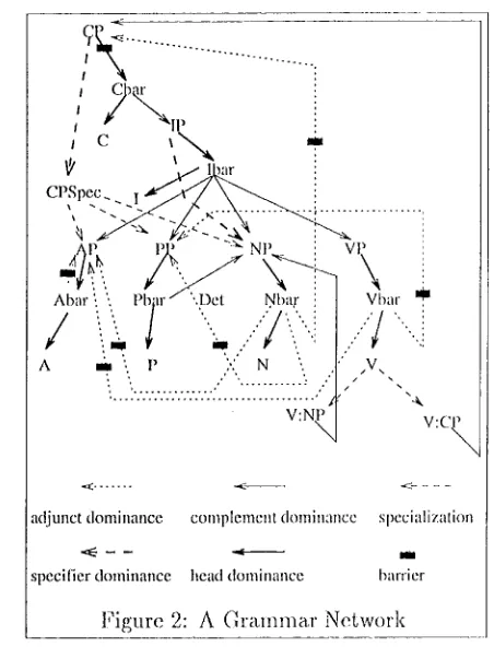 Figure 2: A Grtunma.r Network 