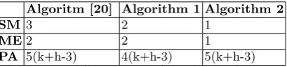 Table 1. Comparison of Precomputation