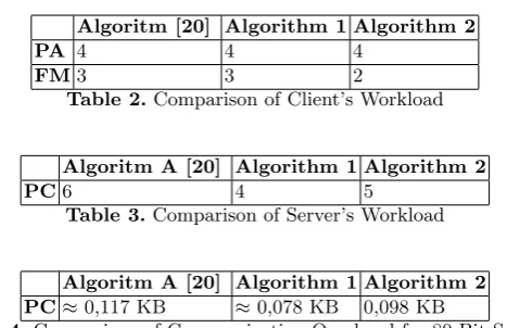 Table 2. Comparison of Client’s Workload