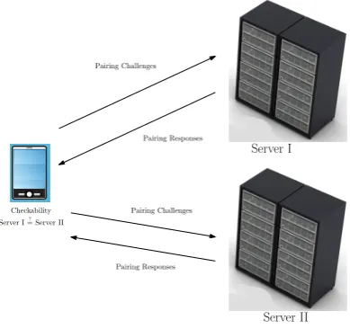 Fig. 1. Outsourcing Bilinear Maps with Two Untrusted Cloud Servers