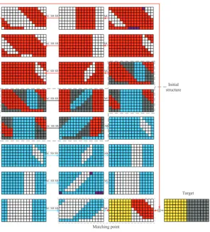Fig. 4. Chunk separation of preimage attack on 8-round Kupyna-512 output transfor-mation