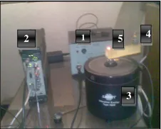 Figure 10. Harmonic response testing equipment. 1—power amplifier—type 2706; 2—portable PULSE 3560B (analyzer); 3—vibration exciter—type 4809; 4—specimen; 5—4507 pie- zoelectric IEPE accelerometers