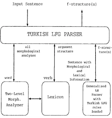 Figure 1: The system architecture. 