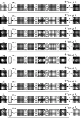 Fig. 5. Hash collision for 4 rounds.