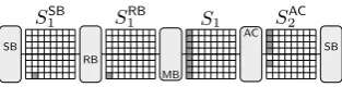 Fig. 6. Example with 6 instead of 9 active S-boxes over 2 rounds of T +.