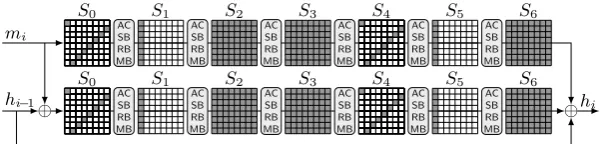 Fig. 2. Collision attack on 6 rounds of the Kupyna-256 compression function.