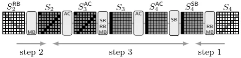 Fig. 3. Inbound phase for T ⊕, SuperBox in black