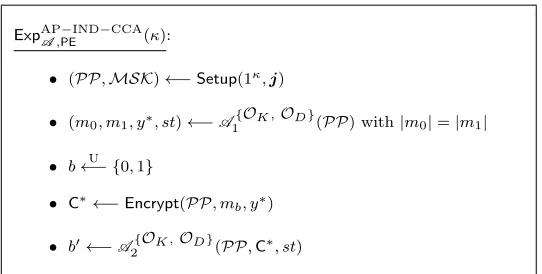 Figure 1: Experiment for conﬁdentiality (adaptive-predicate IND-CCA Security)