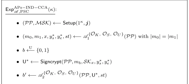 Figure 3: Experiment for conﬁdentiality (adaptive-predicates IND-CCA security)