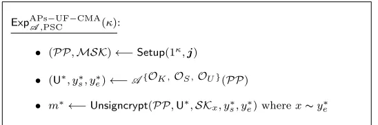 Figure 4: Experiment for unforgeability (adaptive-predicates UF-CMA security)