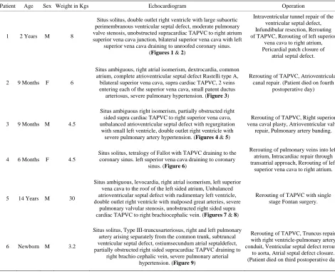 Table 1. Patient summary. 