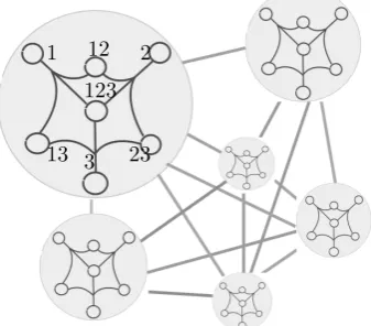 Fig. 1. Inﬁnite copies of hypergraph H := {V, E} for a 3-player coalitional game.