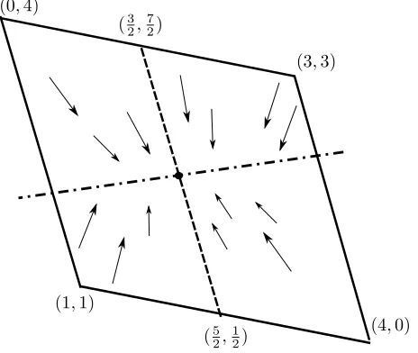 Figure 1 depicts the payoﬀ space in the continuous-time game based on this Pris-oner’s Dilemma
