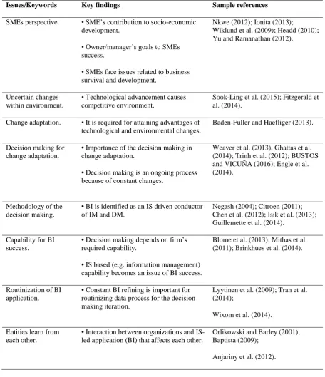 Table 1. Literature related to the study context 