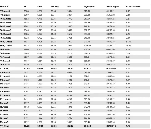 Table 2. Selected QC metrics for PAX and TEM arrays.