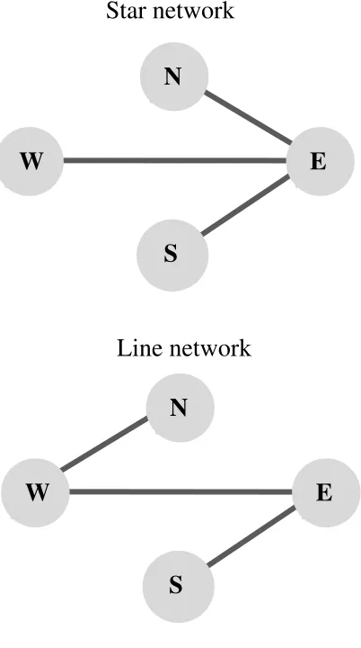 Figure 1. Communication Networks 