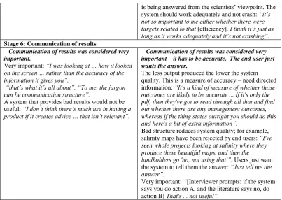 Table 2: Participants’ comments on the proposed mental model for DSS evaluation  
