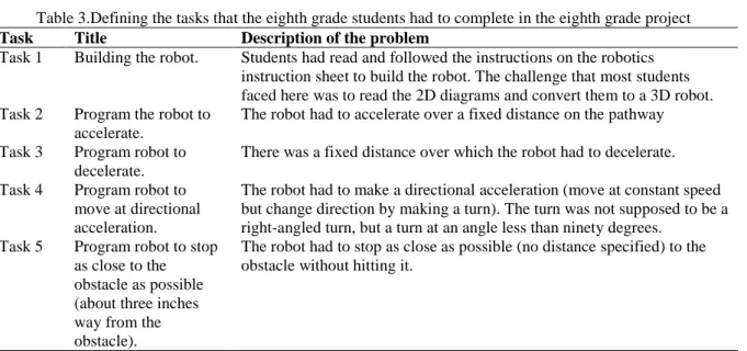 Table 3.Defining the tasks that the eighth grade students had to complete in the eighth grade project 
