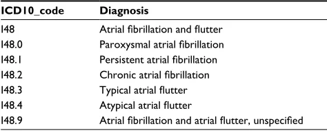 Table 1 ICD codes used to identify individuals with atrial fibrillation