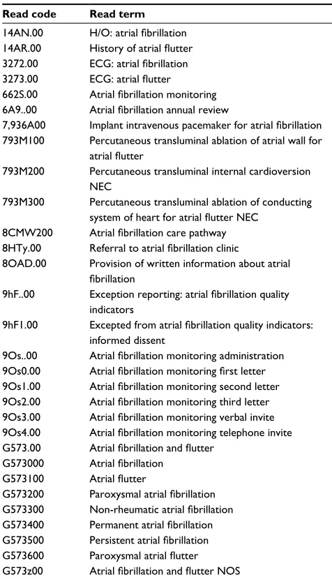 Table 3 Read codes used to identify individuals with atrial fibrillation