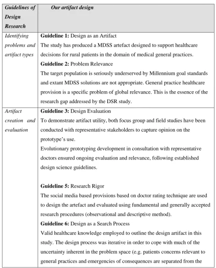 Table 2: DSR phases and guidelines [24, p. 83] 