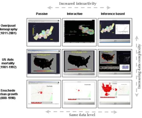 Figure 1Case StudiesCase Studies. The case studies data sets and the type of animation produced for the evaluation test