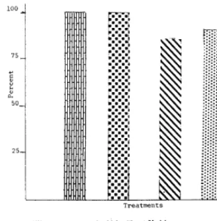 FIG. 3. Average weight changes of cows during winter feeding and summer grazing periods