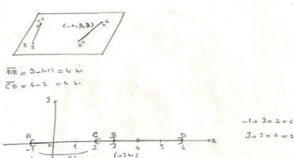 Figure 5. Representations of Oya in level 3 